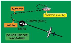 A missed approach procedure